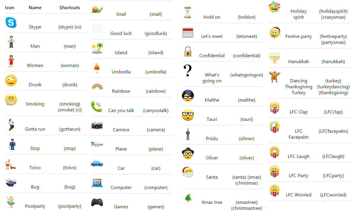 Skype Emoticon Codes