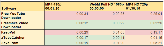 4k video downloader speed varies