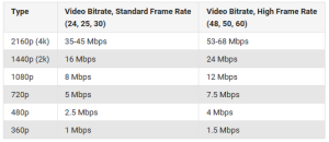 YouTube Upload: Account, Tips, Limits, Formats - Freemake