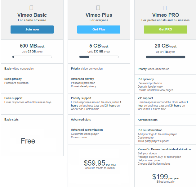 Vimeo Login Vimeo PRO Free Accounts Compared Freemake