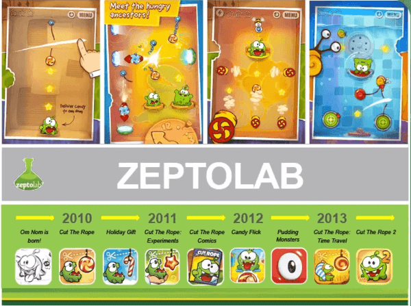 ZeptoLab updates Cut The Rope: Time Travel, Cut the Rope: Experiments, and  Cut the Rope: Holiday Gift with new content