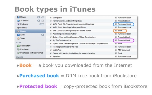 book types in itunes