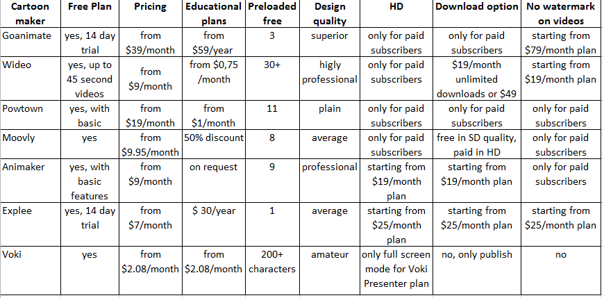 comparison of animation makers