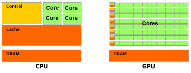 cpu vs gpu