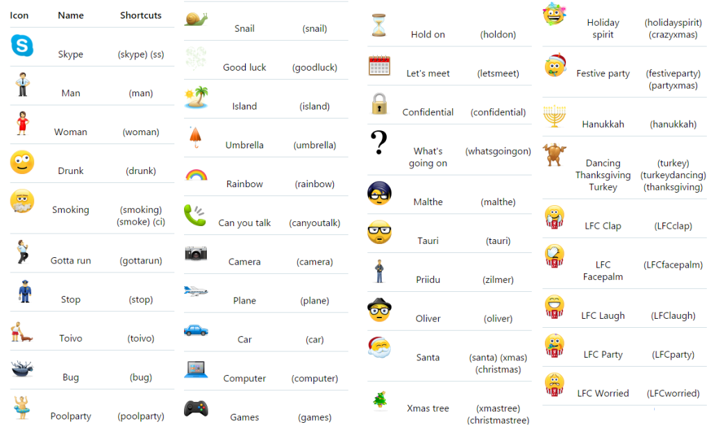 skype emojis