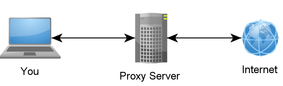 proxy-server