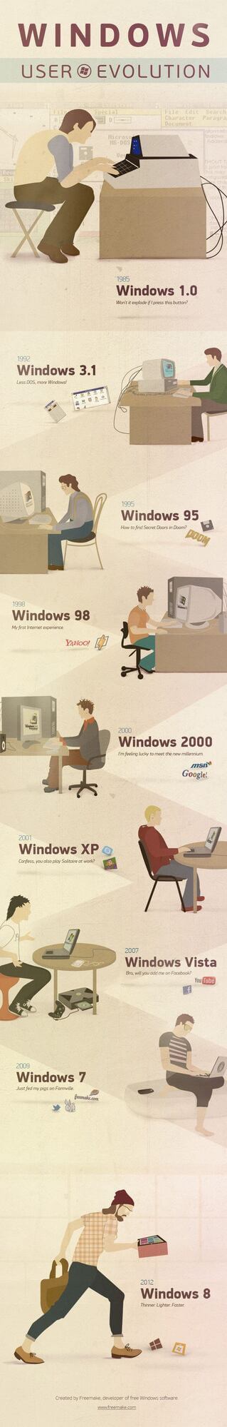 Windows User Evolution