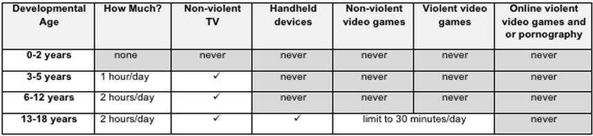 screen limits for kids