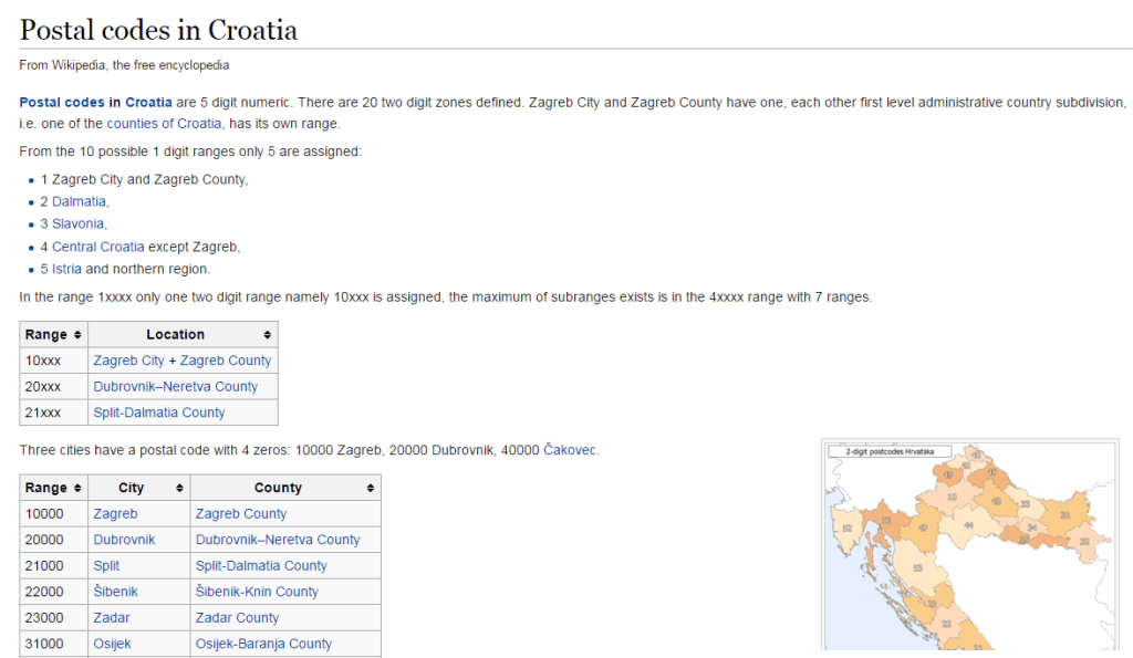 wiki postal codes