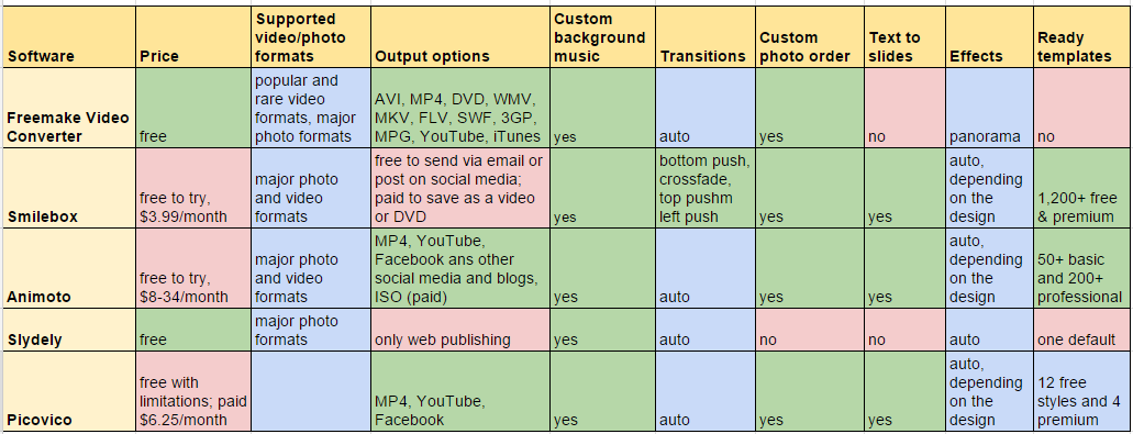 slideshow makers comparison