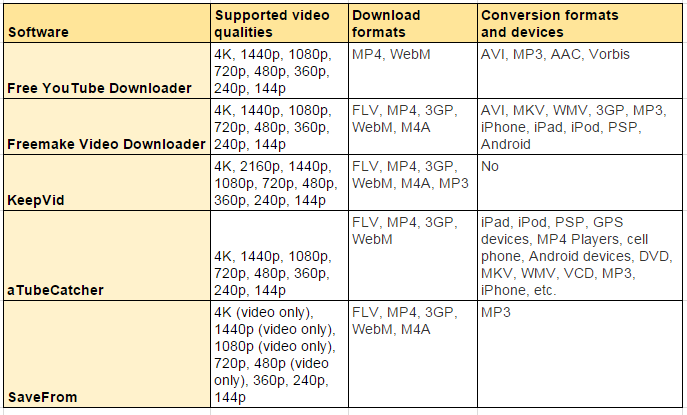 video download output