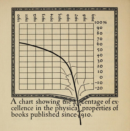 I love charts