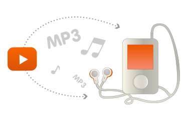 Der beste YouTube to MP3 Converter